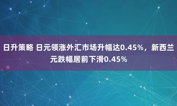 日升策略 日元领涨外汇市场升幅达0.45%，新西兰元跌幅居前下滑0.45%