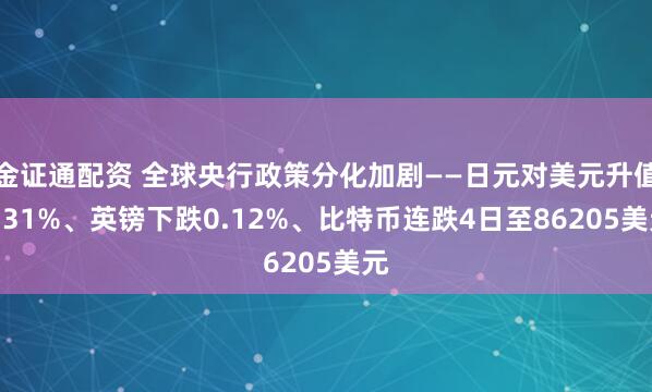 金证通配资 全球央行政策分化加剧——日元对美元升值0.31%、英镑下跌0.12%、比特币连跌4日至86205美元
